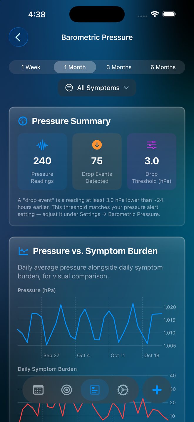 The Barometric Pressure insight comparing pressure changes with symptoms